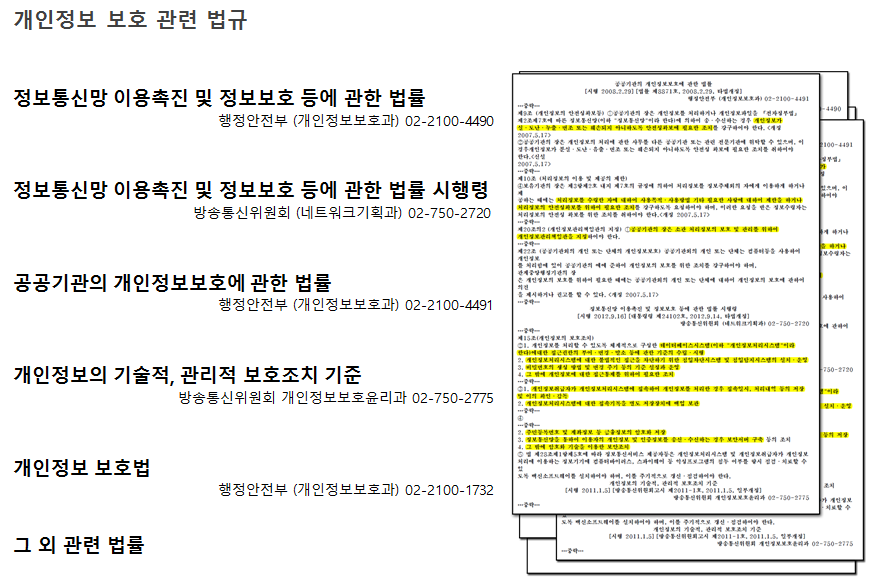 개인정보-1